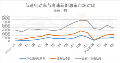 第一电动网新闻图片