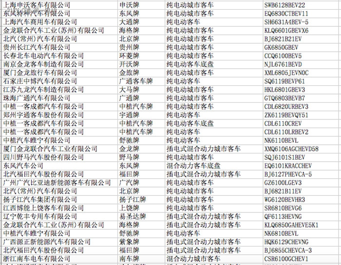 工信部公示第297批申请企业及车型公告，250款新能源车型入选