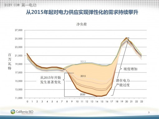 降低成本30% 特斯拉“千兆”超级电池工厂揭秘