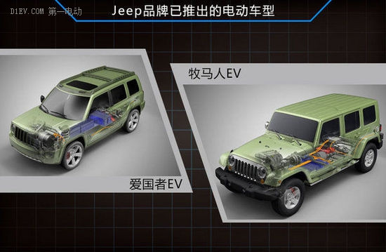 Jeep考慮推出混合動力車 多款SUV將搭載
