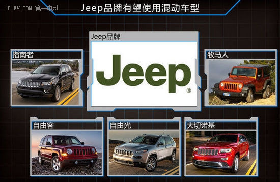 Jeep考虑推出混合动力车 多款SUV将搭载