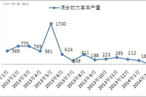 第一電動網(wǎng)新聞圖片