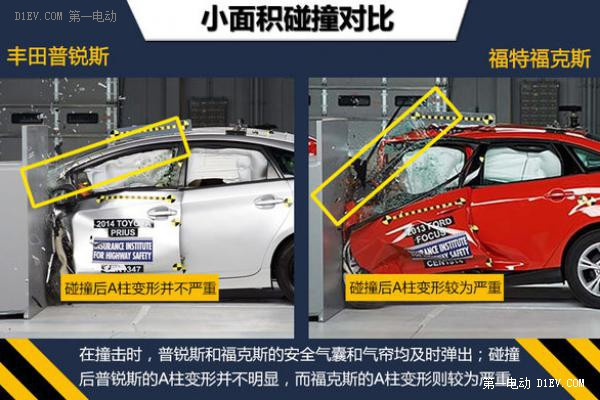 混動車型安全性解析 普銳斯對比福克斯