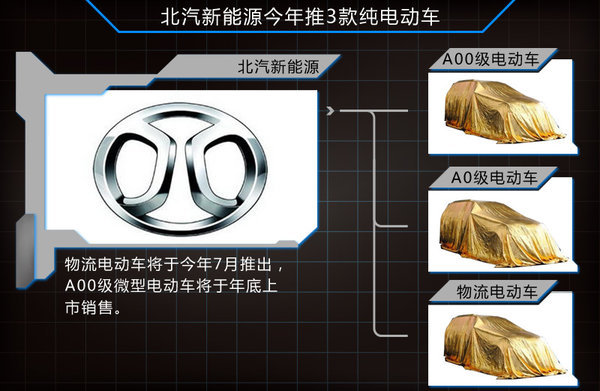 第一电动网新闻图片