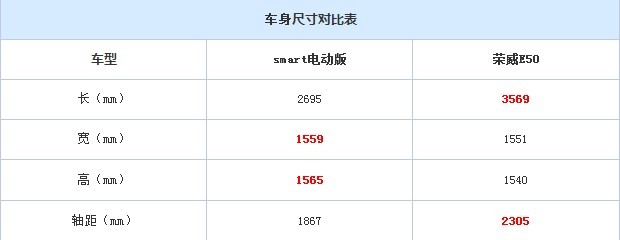 第一電動(dòng)網(wǎng)新聞圖片
