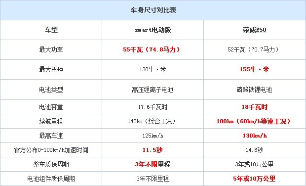 第一电动网新闻图片