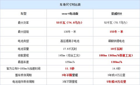 第一电动网新闻图片