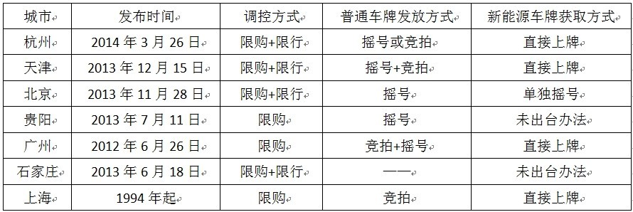 第一電動(dòng)網(wǎng)新聞圖片