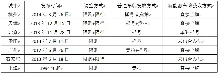 第一电动网新闻图片