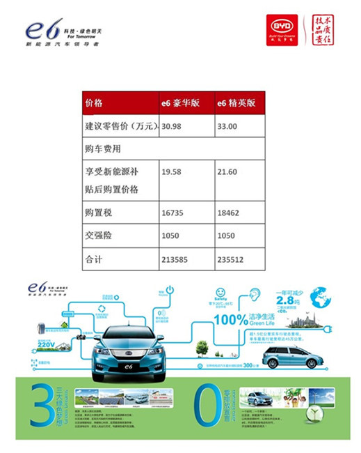 第一电动网新闻图片