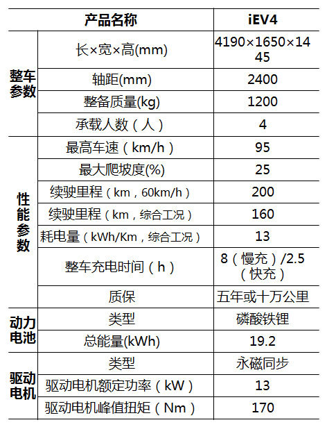 第一电动网新闻图片