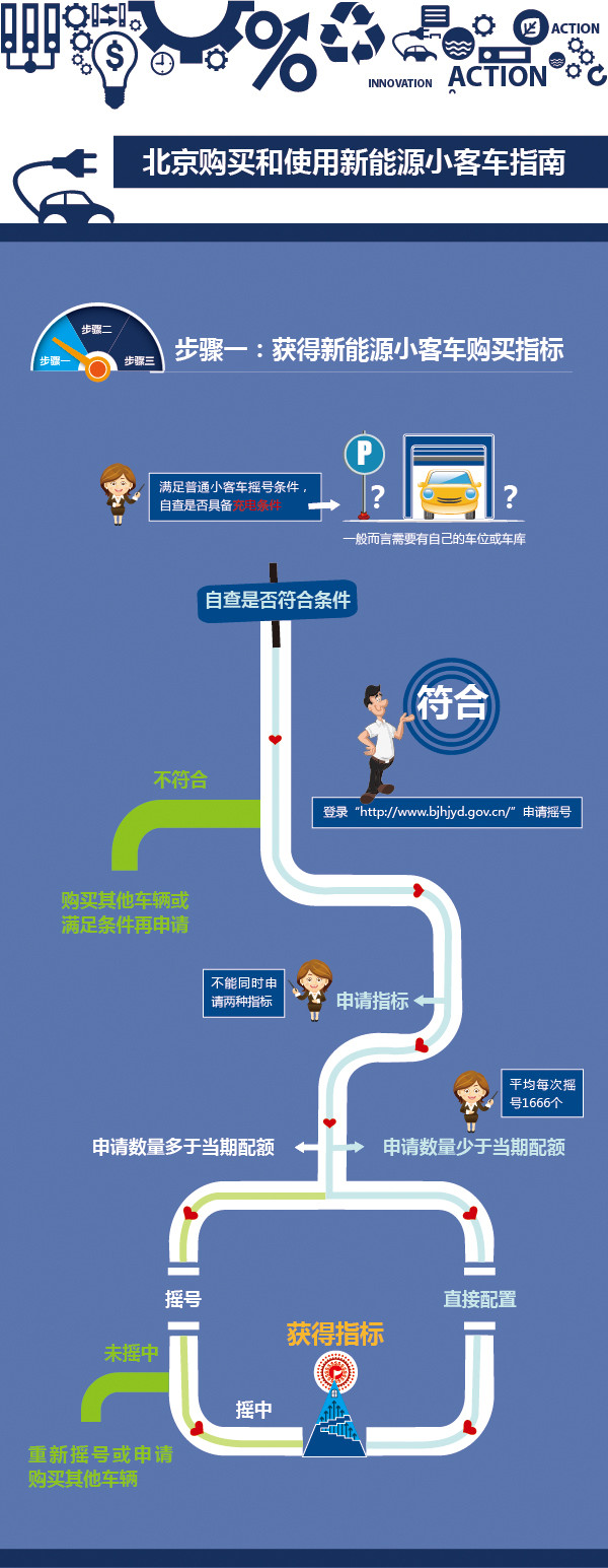 第一電動網(wǎng)新聞圖片