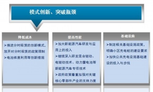 上汽每年投3亿元 采用分时租赁推新能源