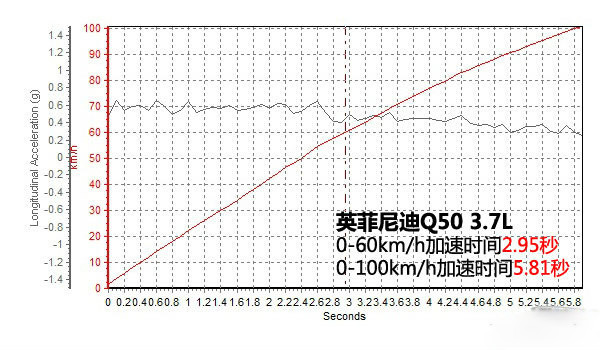 第一电动网新闻图片