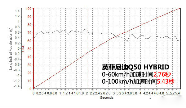 第一電動(dòng)網(wǎng)新聞圖片