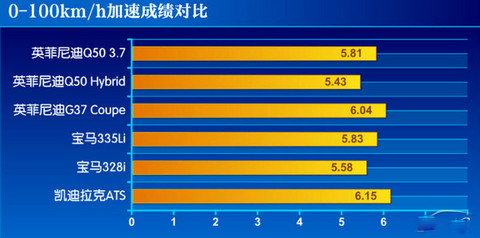 英菲尼迪Q50