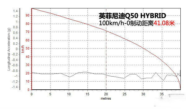 第一电动网新闻图片