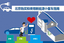 北京购买和使用新能源小客车指南（更新）