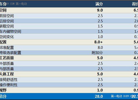 第一电动网新闻图片