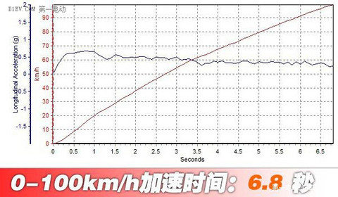 第一电动网新闻图片