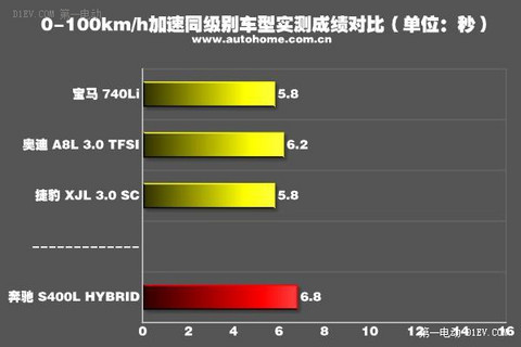 第一电动网新闻图片