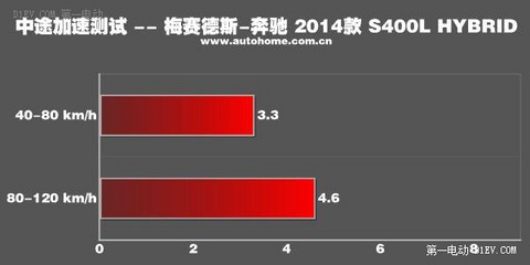 第一电动网新闻图片