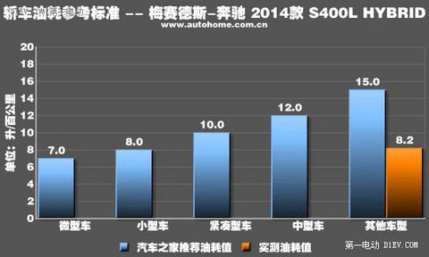 第一电动网新闻图片