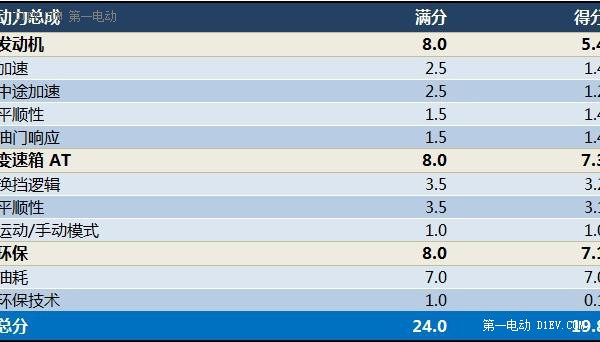 第一电动网新闻图片