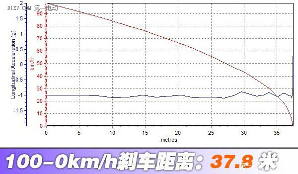 第一电动网新闻图片