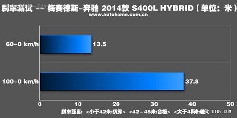 第一电动网新闻图片