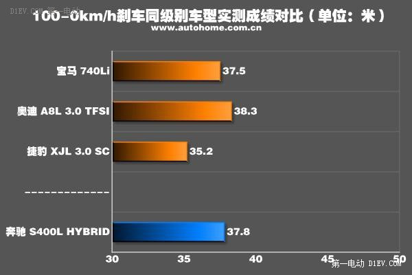 第一电动网新闻图片