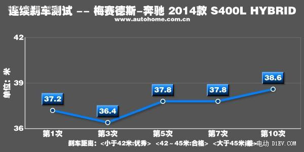 第一电动网新闻图片