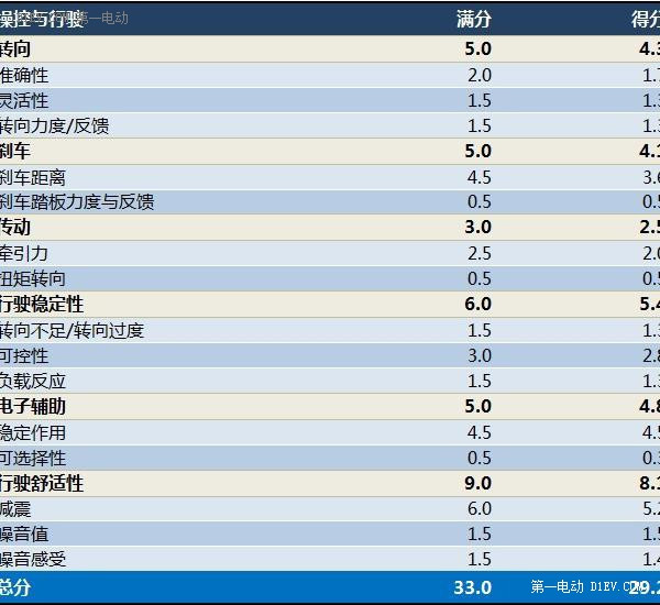 第一電動網(wǎng)新聞圖片