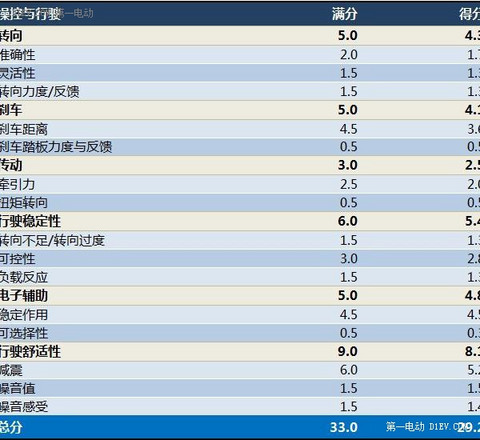 第一电动网新闻图片