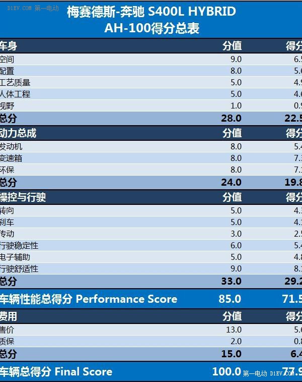 第一電動網(wǎng)新聞圖片
