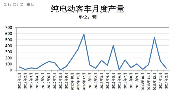 第一電動網(wǎng)新聞圖片