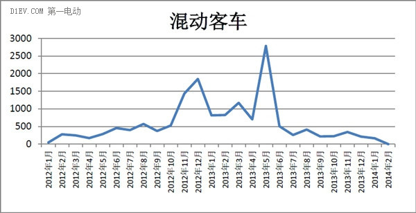 第一電動網(wǎng)新聞圖片