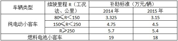 第一电动网新闻图片