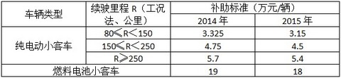 第一电动网新闻图片