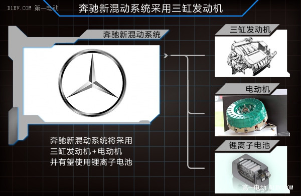 奔驰加速扩产锂电池 将研发小排量混动