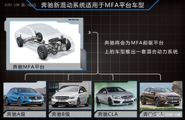 奔驰加速扩产锂电池 将研发小排量混动