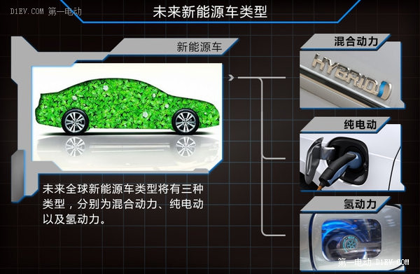 四家车企PK氢动力研发 未来两年集中量产