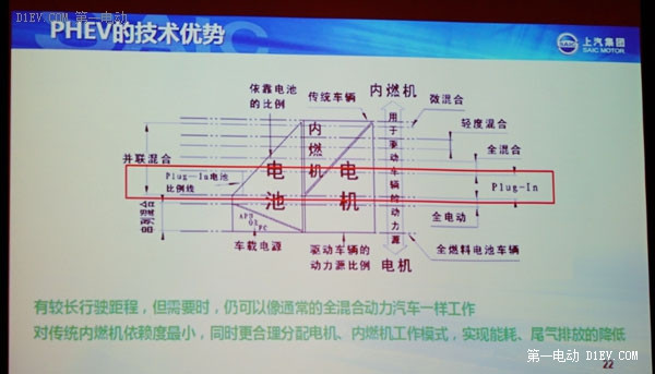 第一电动网新闻图片