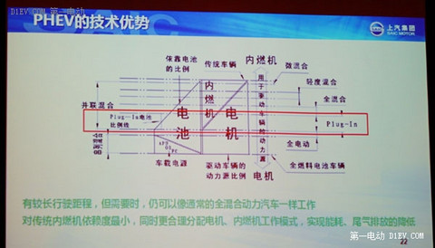 第一电动网新闻图片