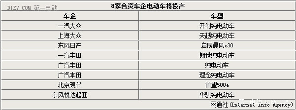 国产电动汽车