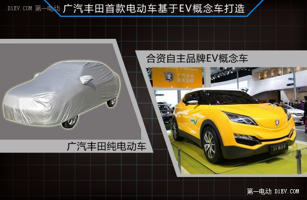 國產(chǎn)電動汽車