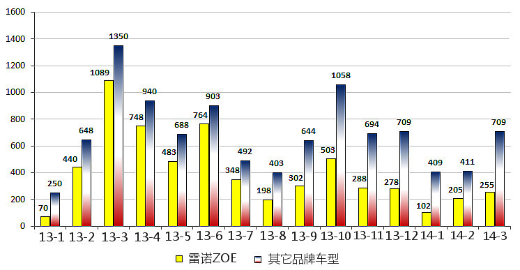 第一電動網新聞圖片
