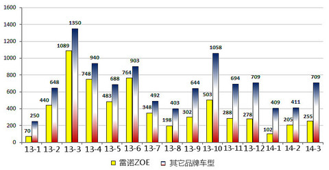第一电动网新闻图片