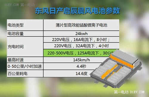 润物细无声 试驾体验启辰晨风纯电动车