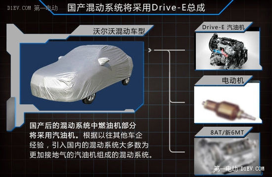 沃尔沃将国产混动技术 XC60等多车搭载